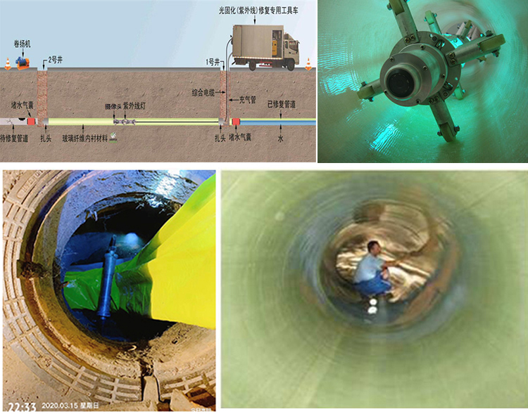 老城镇UV-CIPP内衬修复