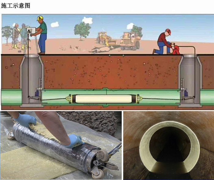 老城镇管道局部点状修复